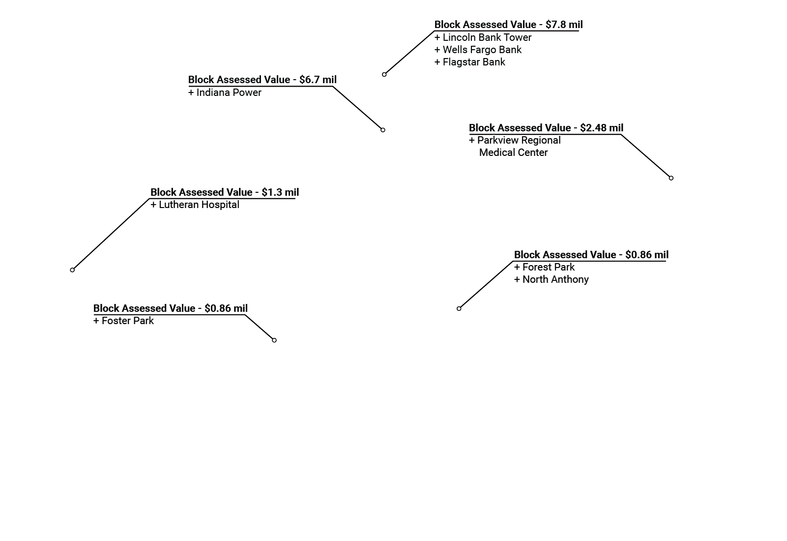 Geospatial - Callout